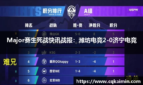 Major赛生死战快讯战报：潍坊电竞2-0济宁电竞